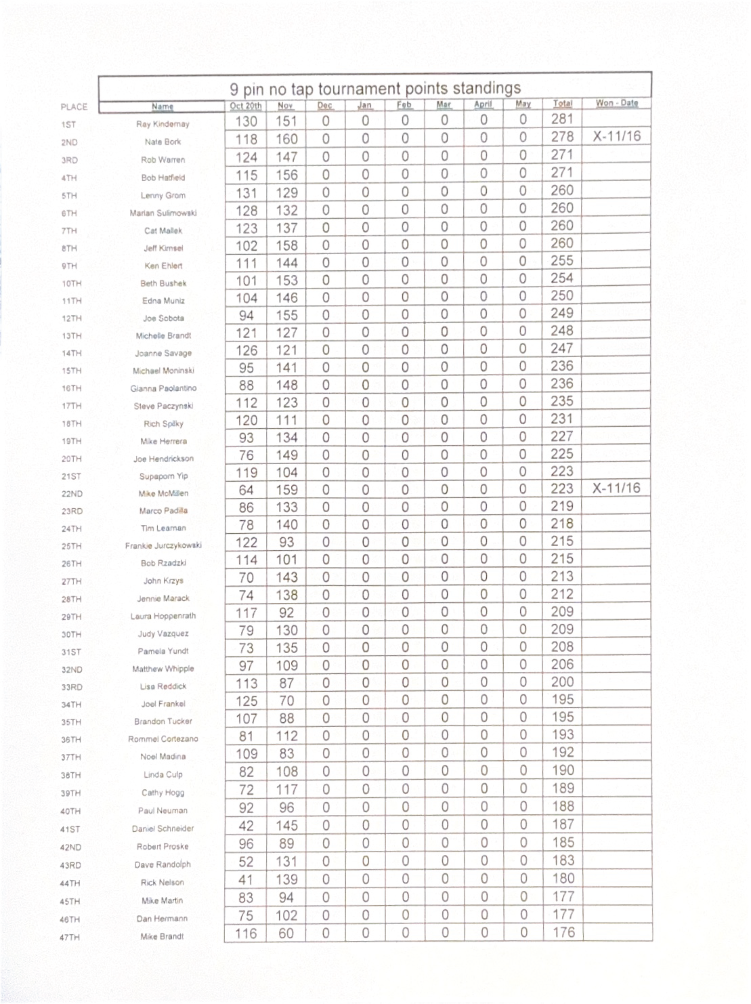 9pin standings-01.png