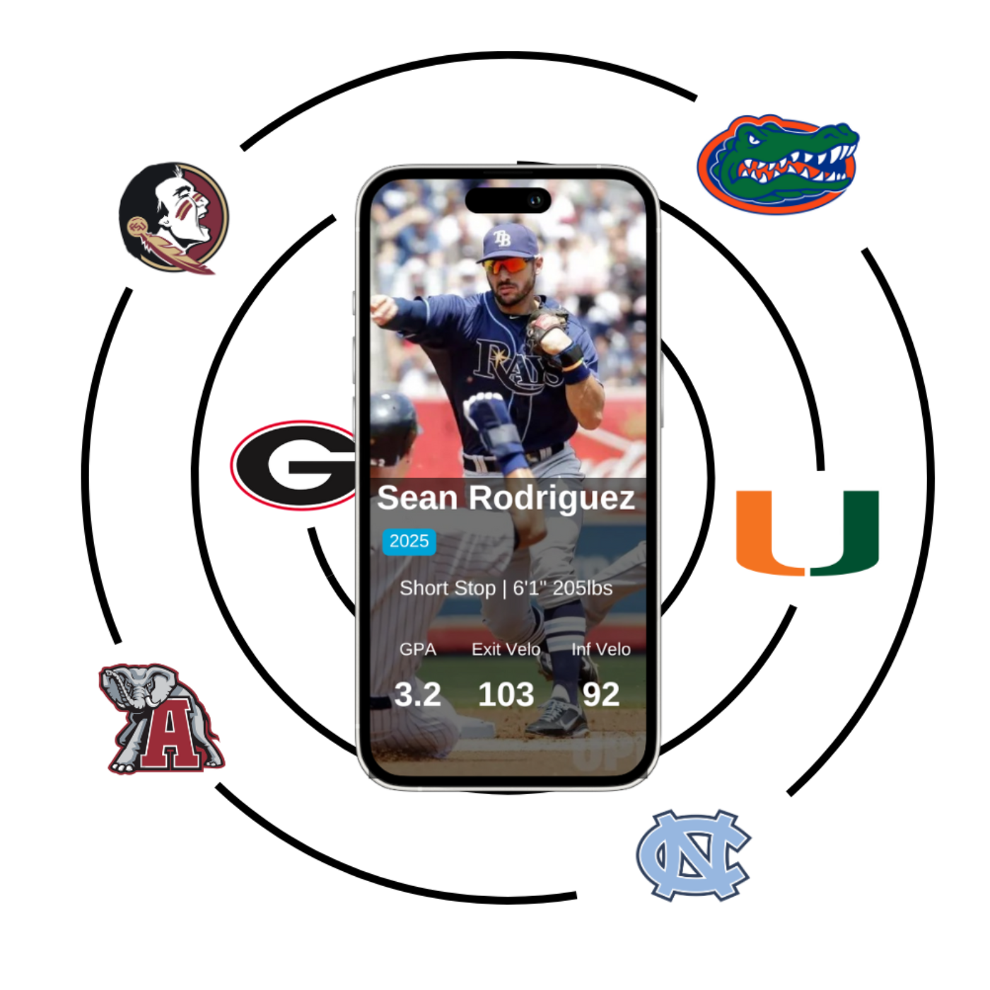 R3 Baseball Player Portal | Showcase Your Talent to Colleges & Scouts