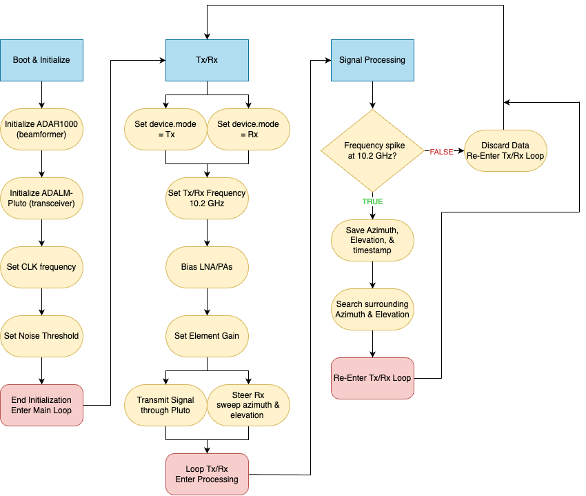 Capstone_Software_BD.drawio.png