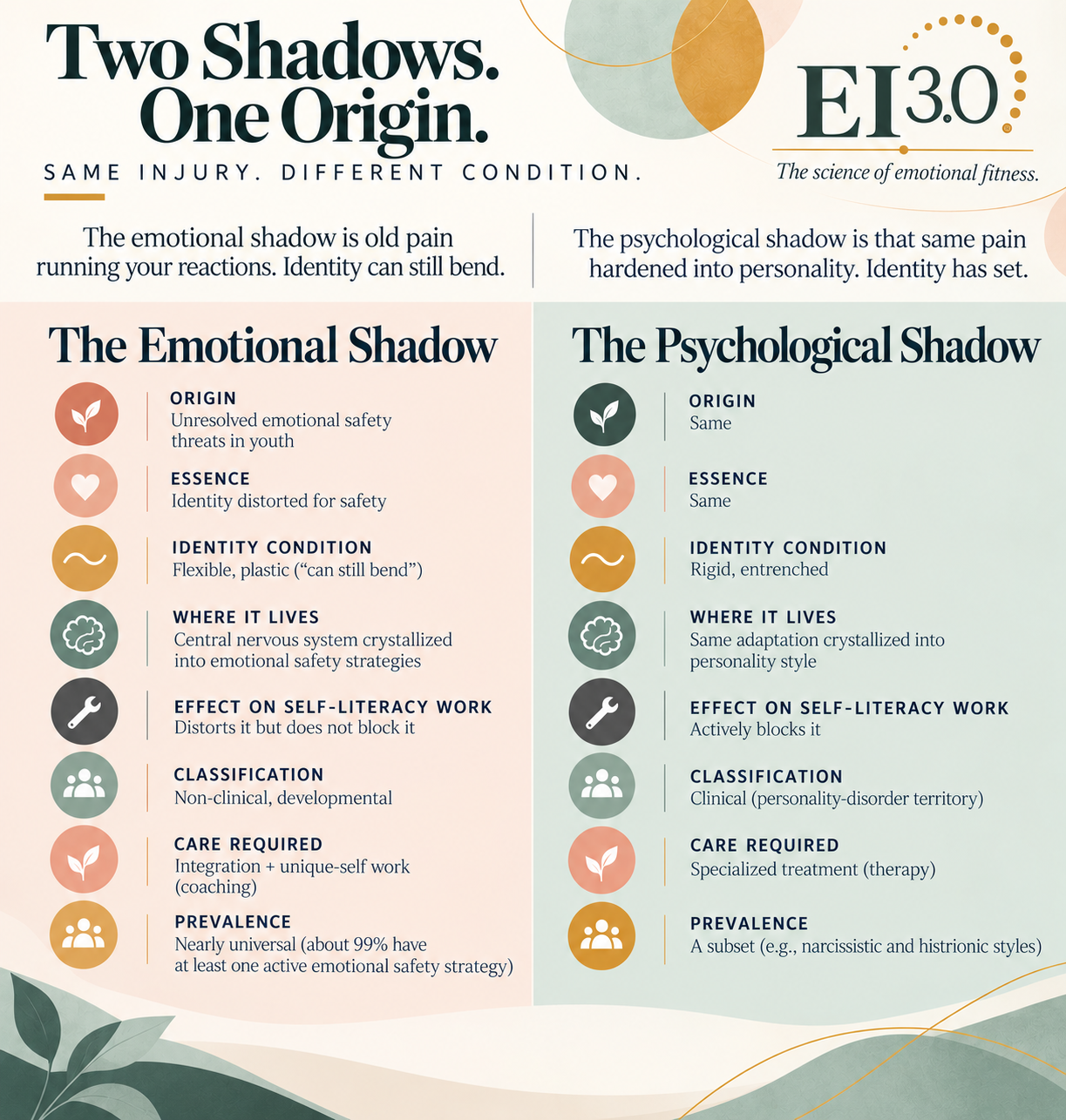Shadow Comparison.png