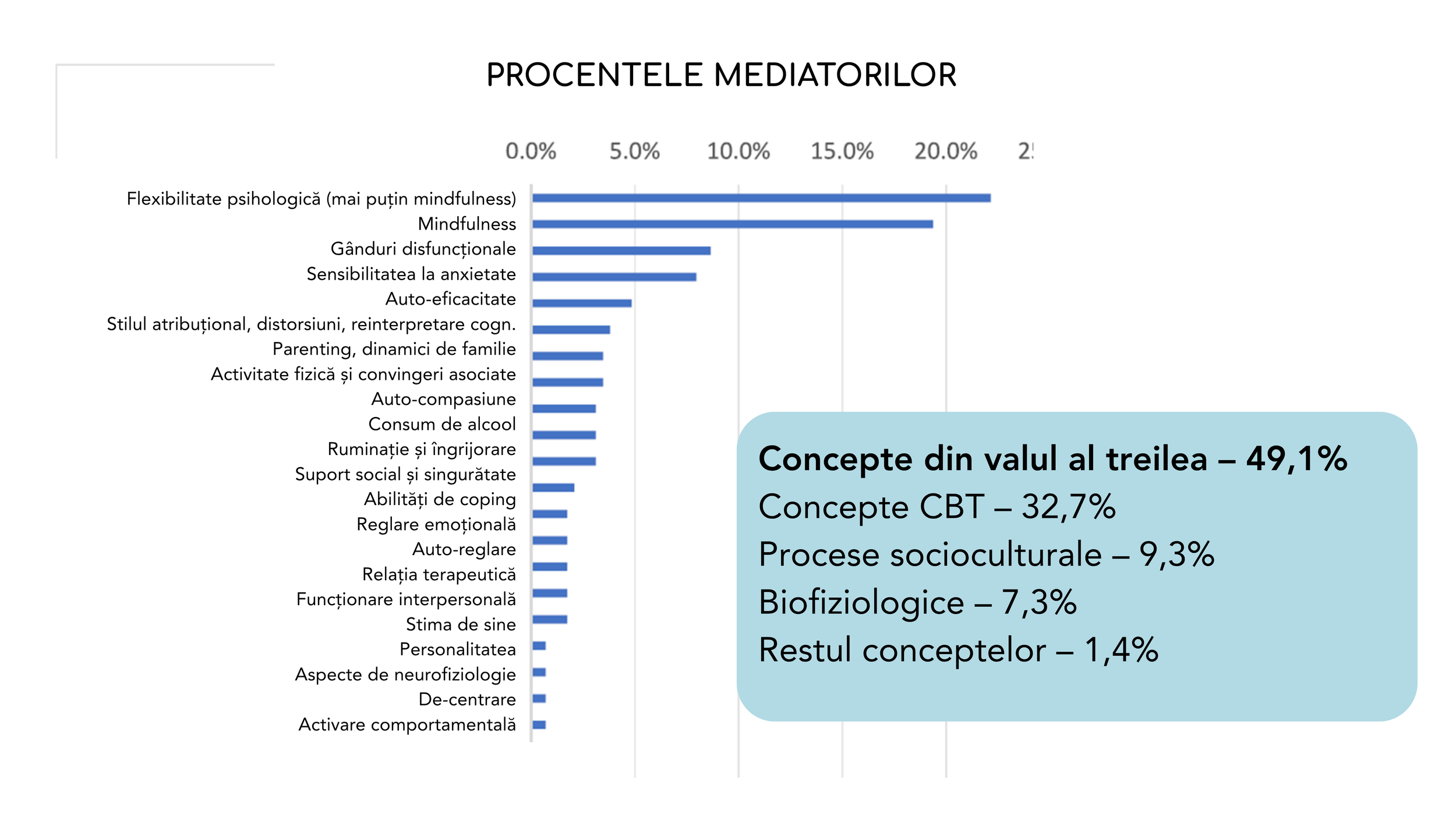 procente mediatori.png