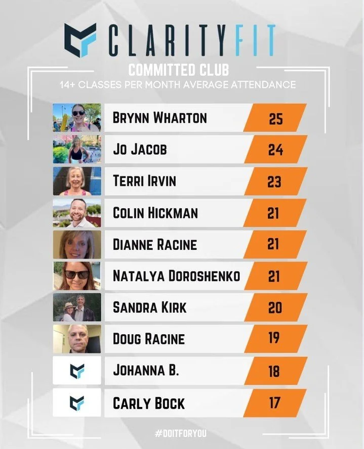 ✨ ClarityFit Committed Club ✨

A big shoutout to our members who showed up 14+ times this month and earned their spot in the Committed Club! Your dedication and consistency don&rsquo;t go unnoticed, and we&rsquo;re so proud of the effort you put in e