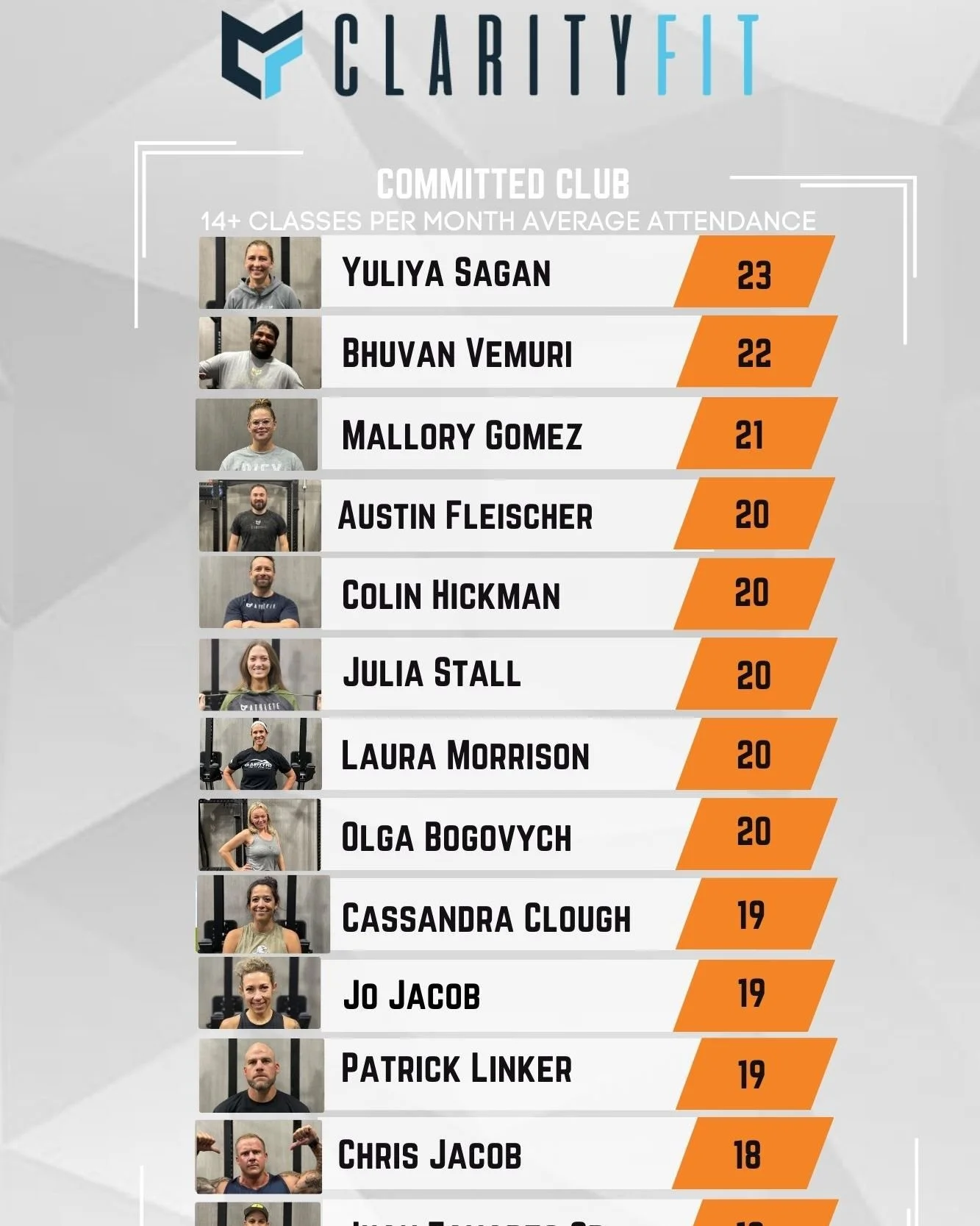 February Committed Club: COMPLETE 🔥
3 straight Members of the Week finished their progress bars.
Bhuvan is our $50 gift card winner AND put up 22 classes this month (GOAT behavior).
27 of our awesome members showed up, stayed consistent, and made it