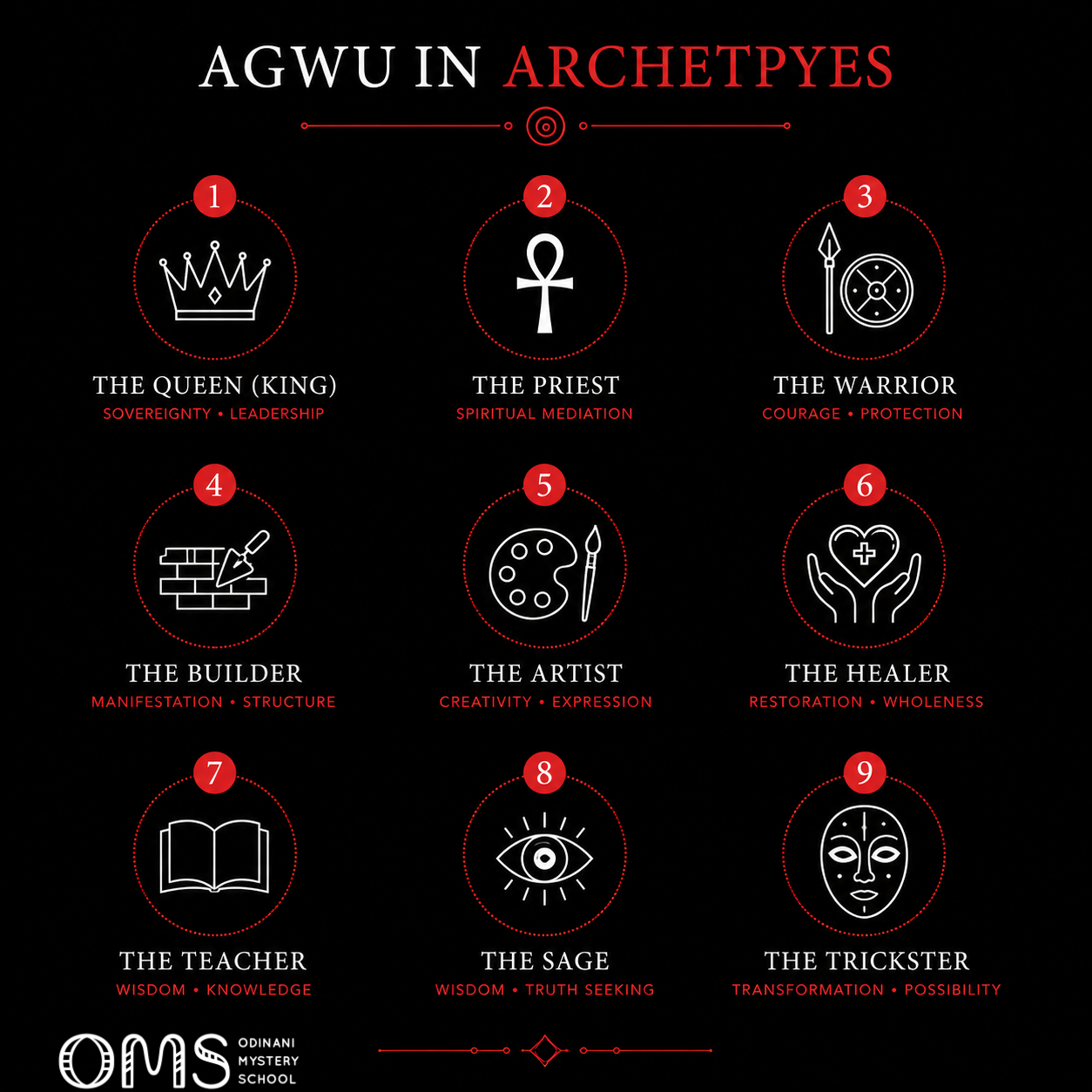 Agwu Expressions In Archetypes