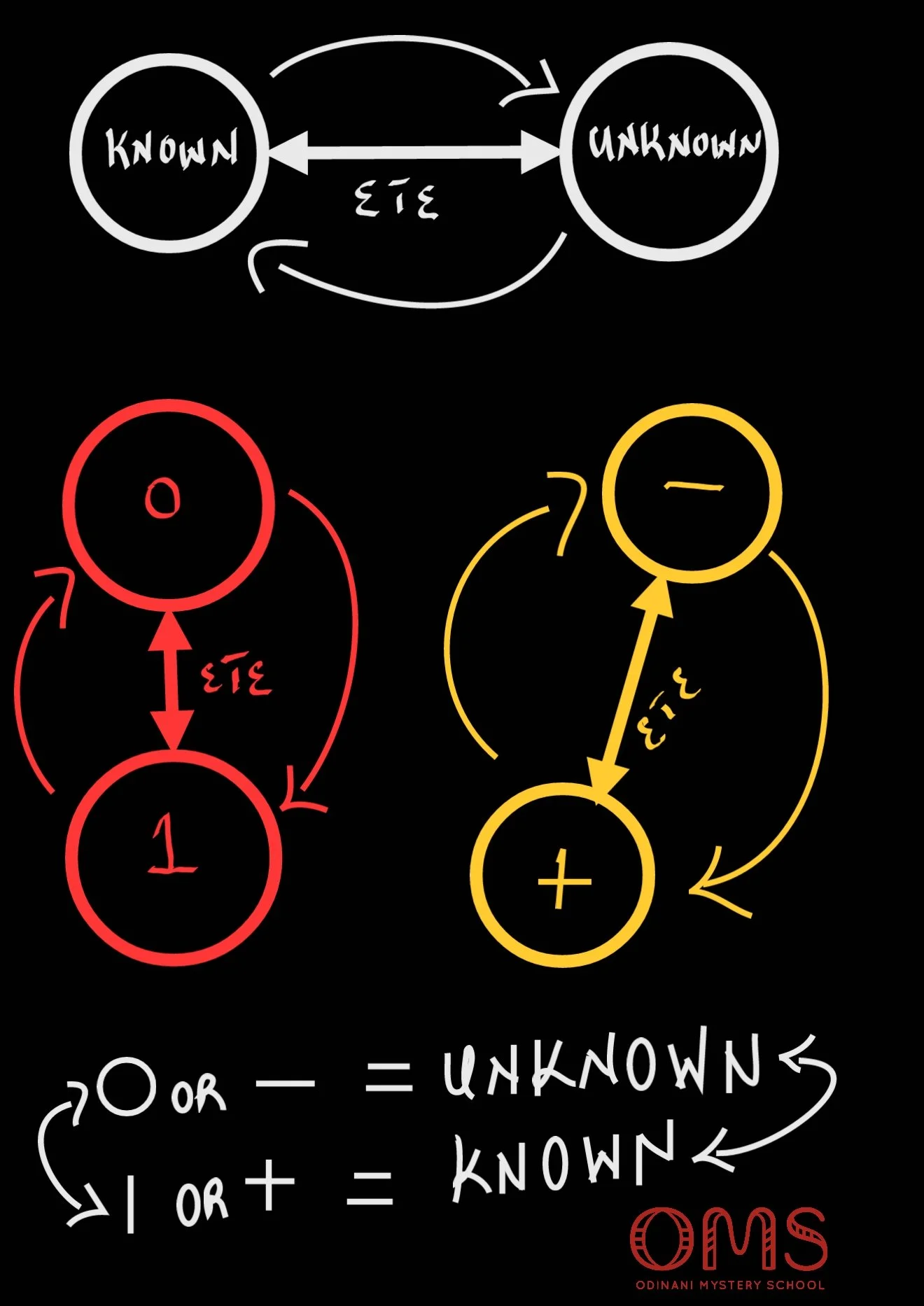 Ete as a bridge across time and space.