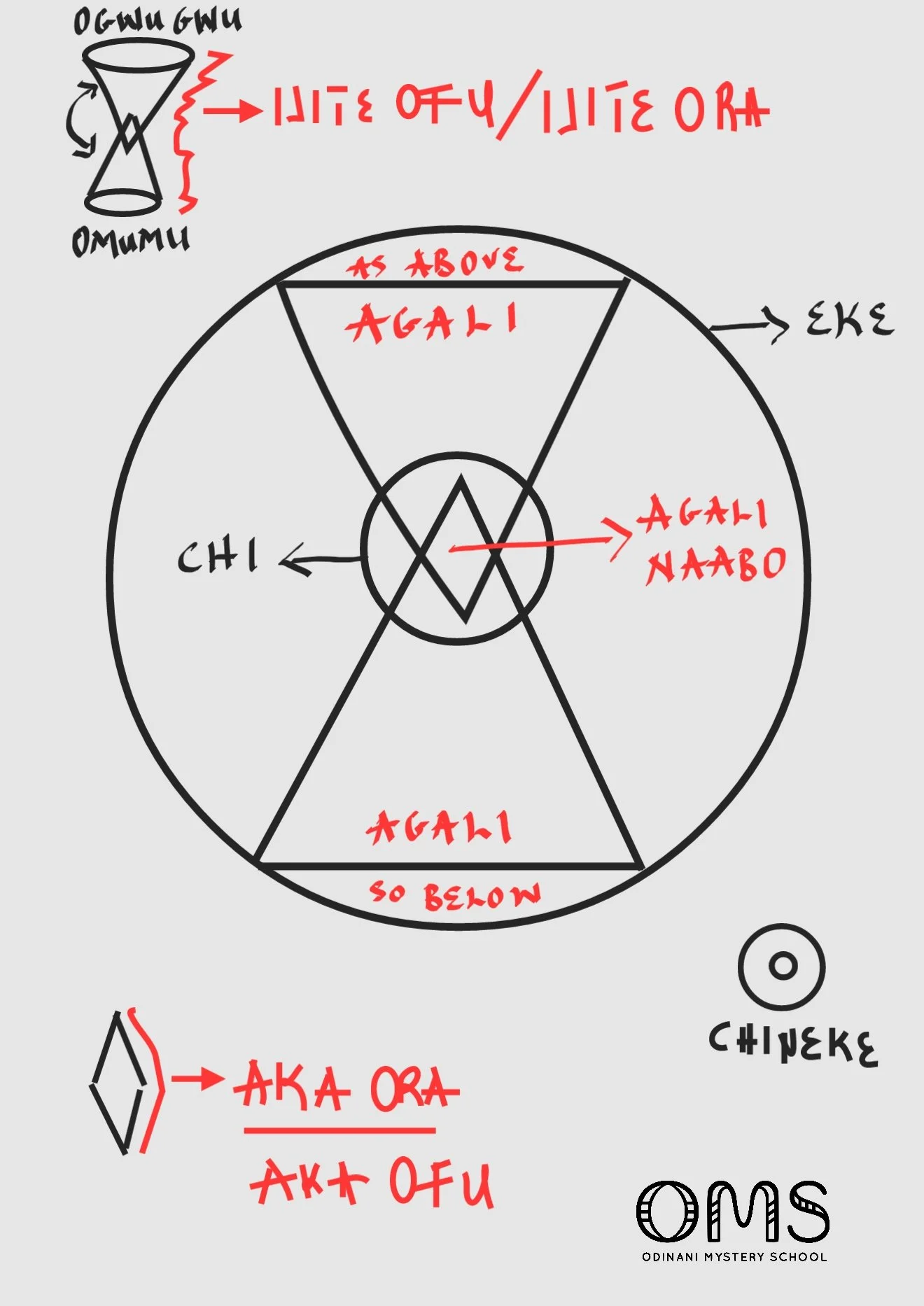 Chi -- Agali Naabo