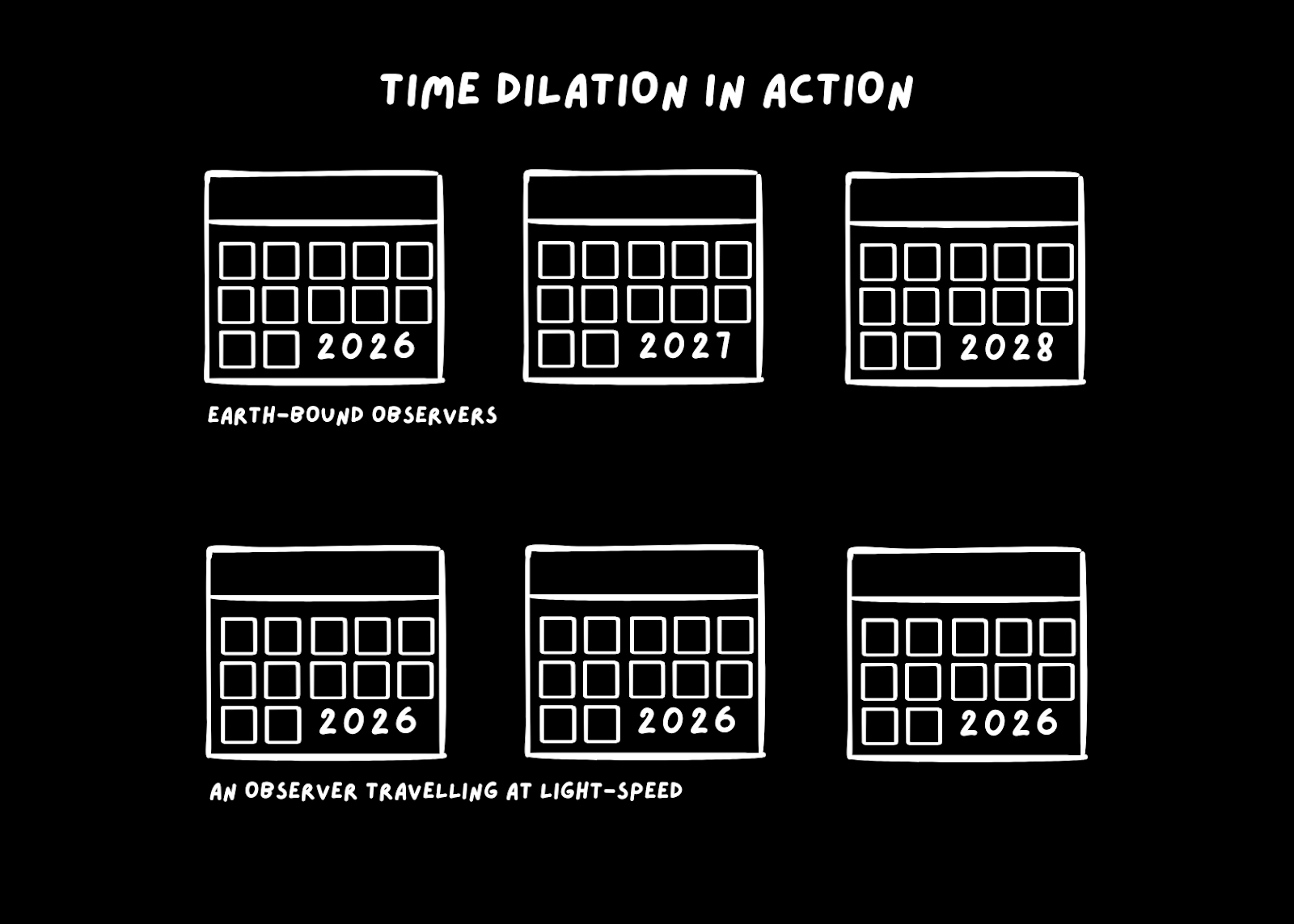 Life at the Speed of Light