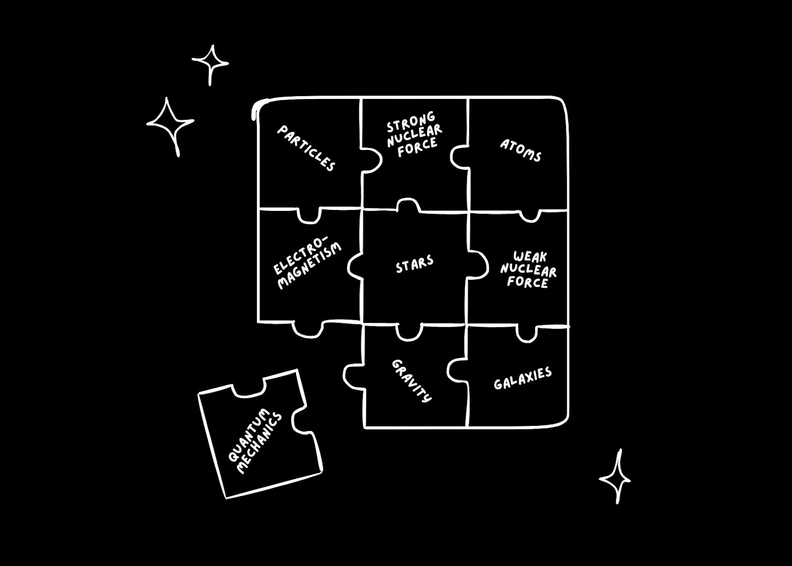 An Intelligible Universe and the Missing Piece