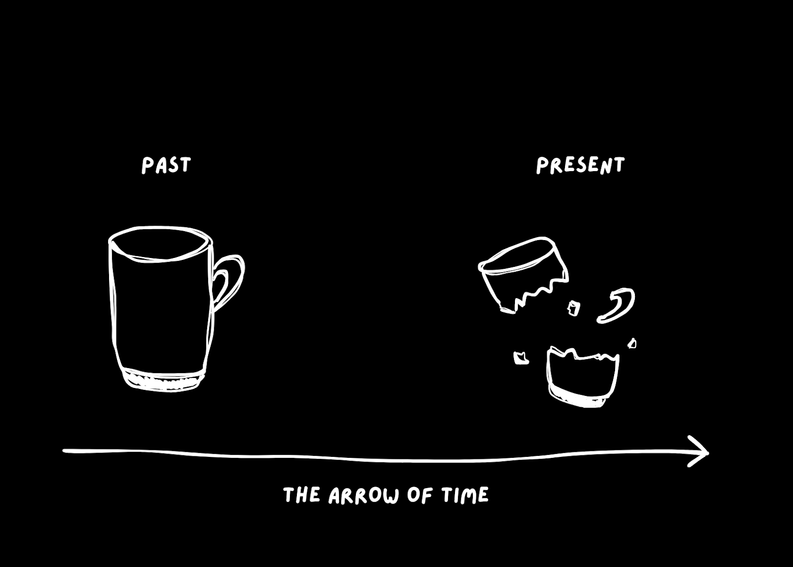 Time in the Absence of Absolutes