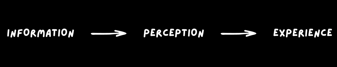 The Cost of Knowing the Universe