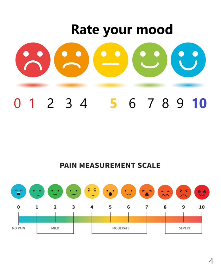 Focus. How do you truly feel.