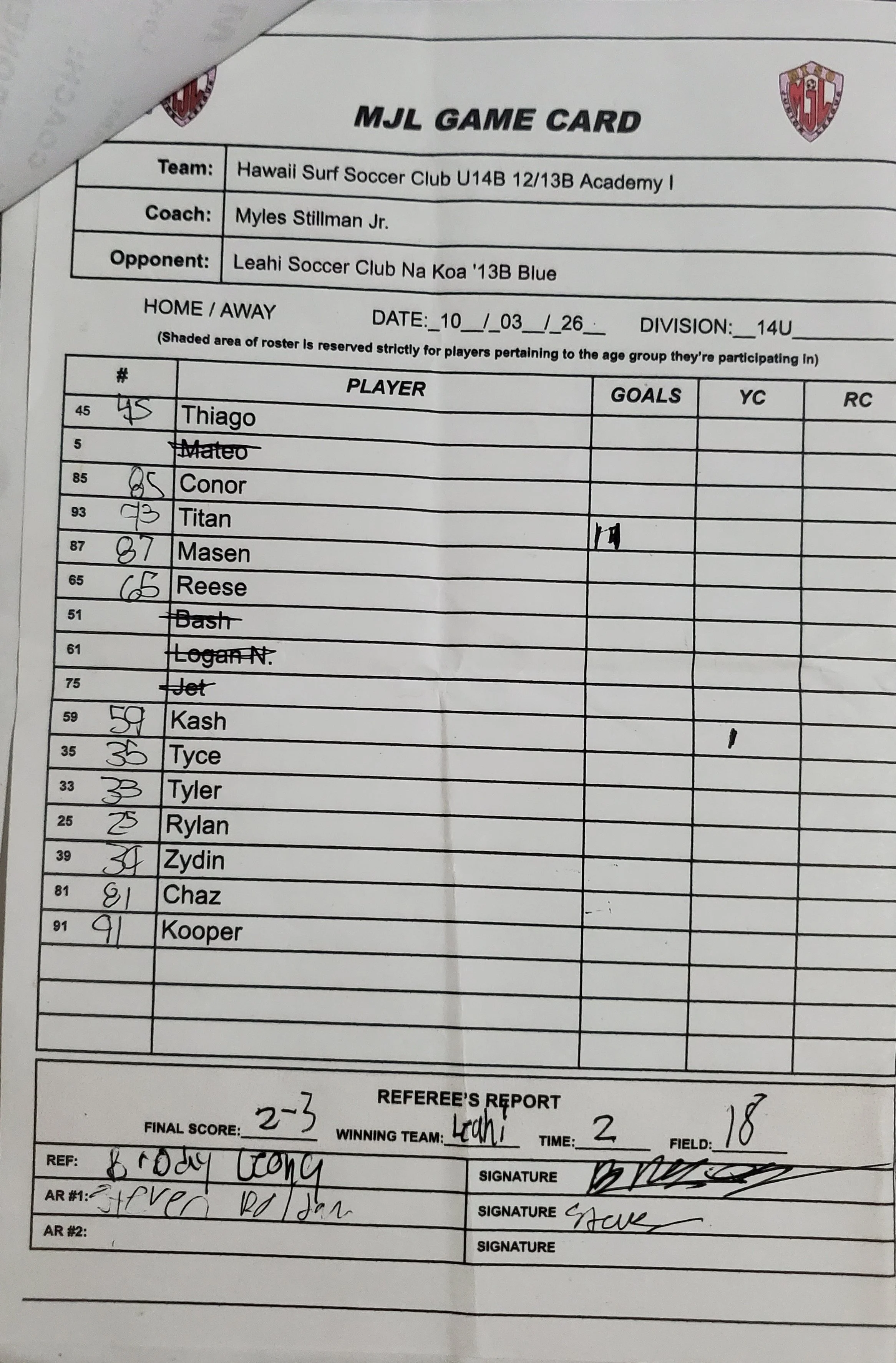 U14B HI Surf SC 12-13B Academy I.jpg