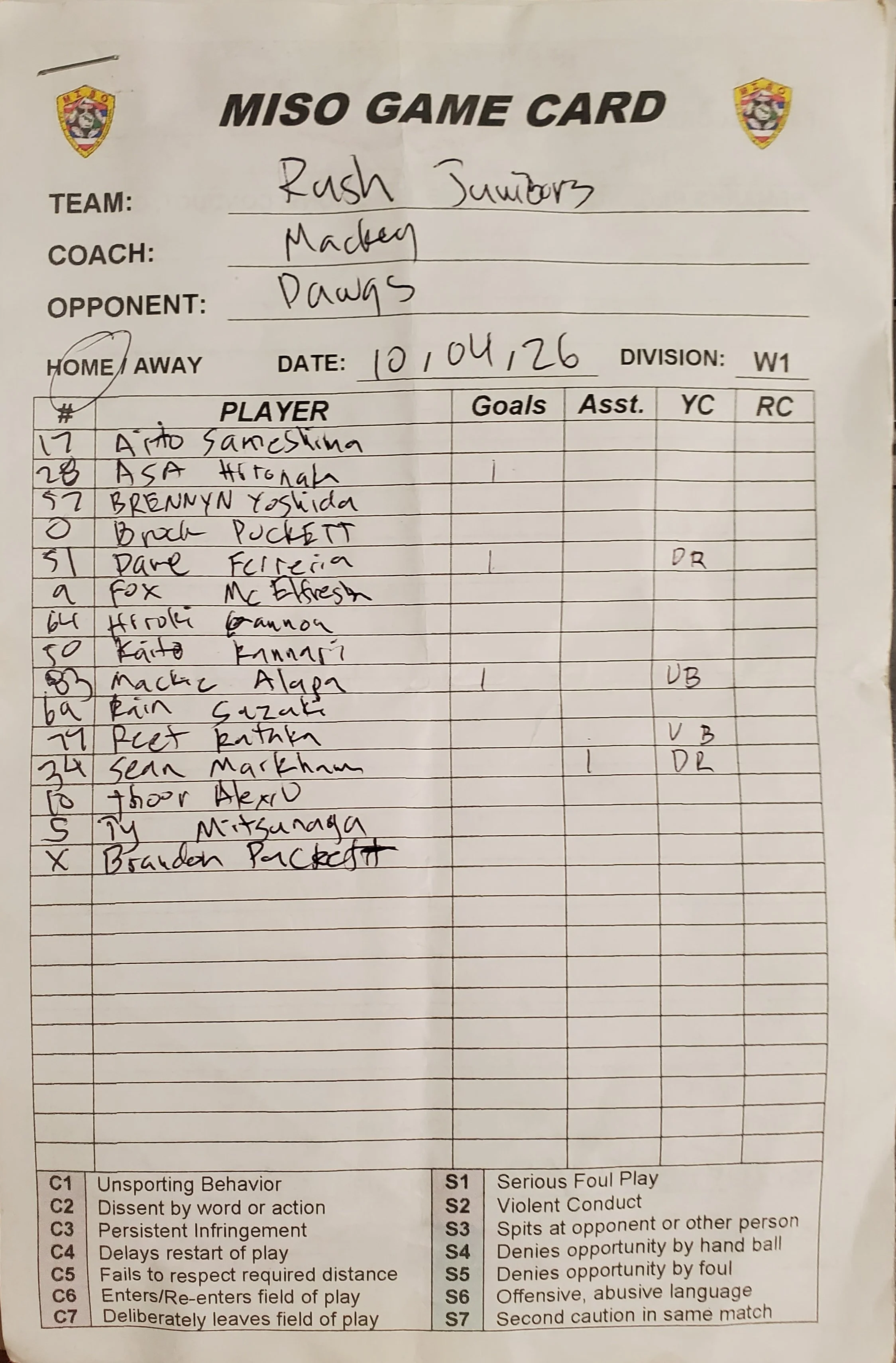 D1 10-4-26 Rush Juniors.jpg
