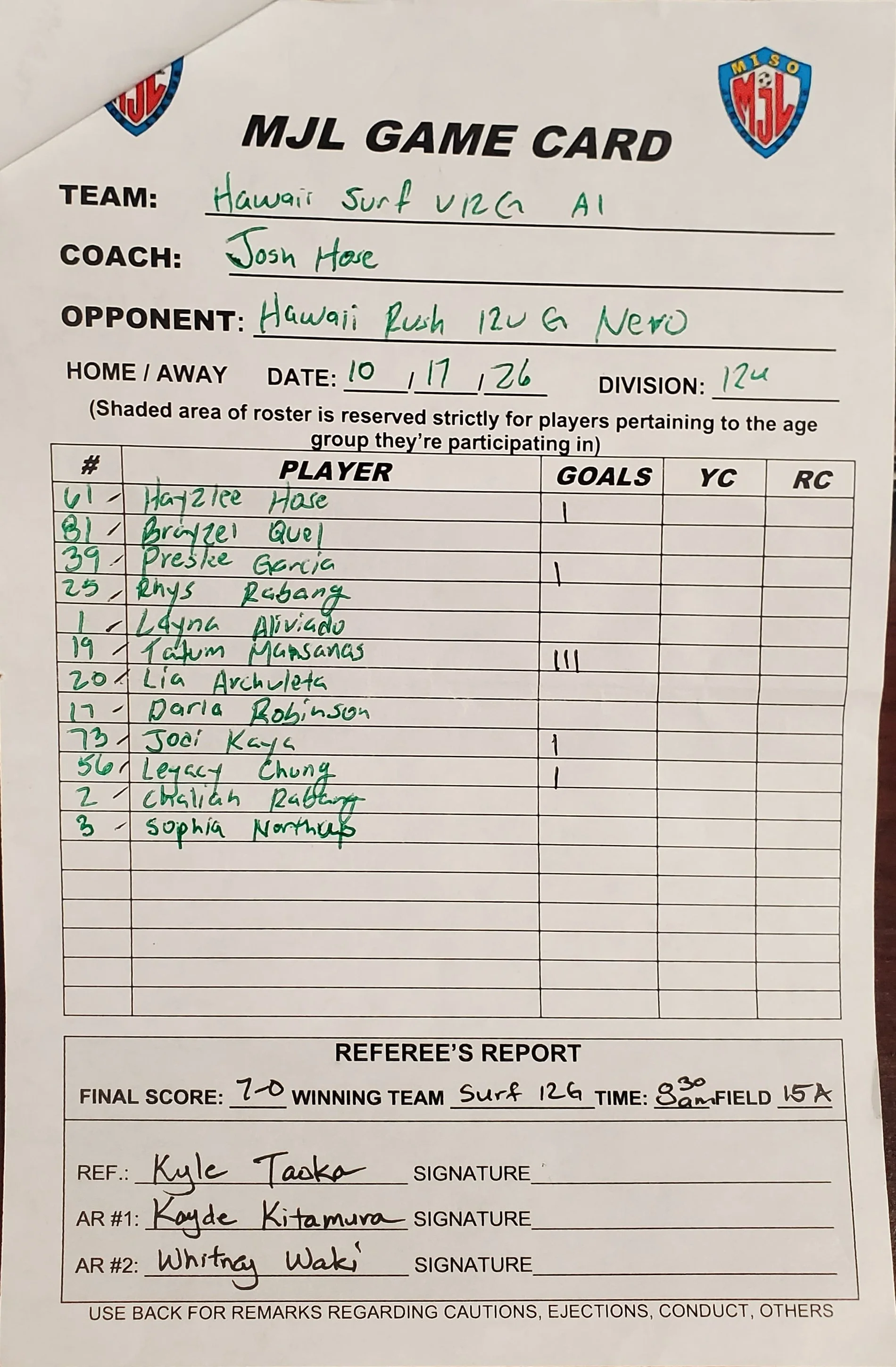 U12G Gold 10-17-26 HI Surf U12G Academy I.jpg