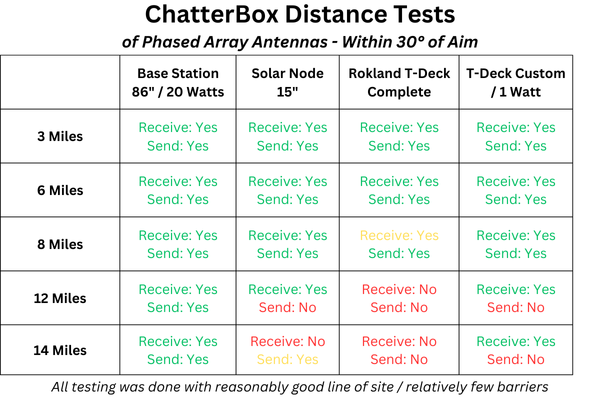 LoRa Phased Array Antenna — ALTWARE DEVELOPMENT LLC