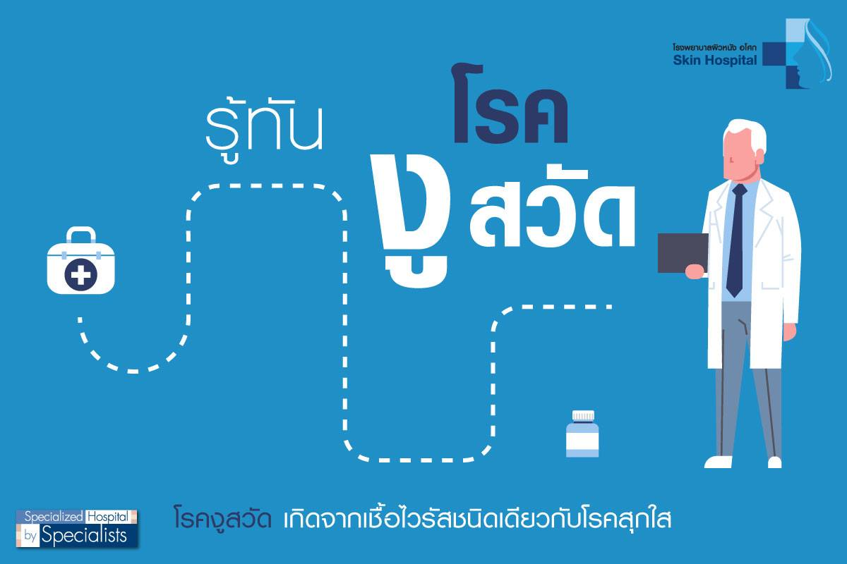 รู้เท่าทันโรคงูสวัด