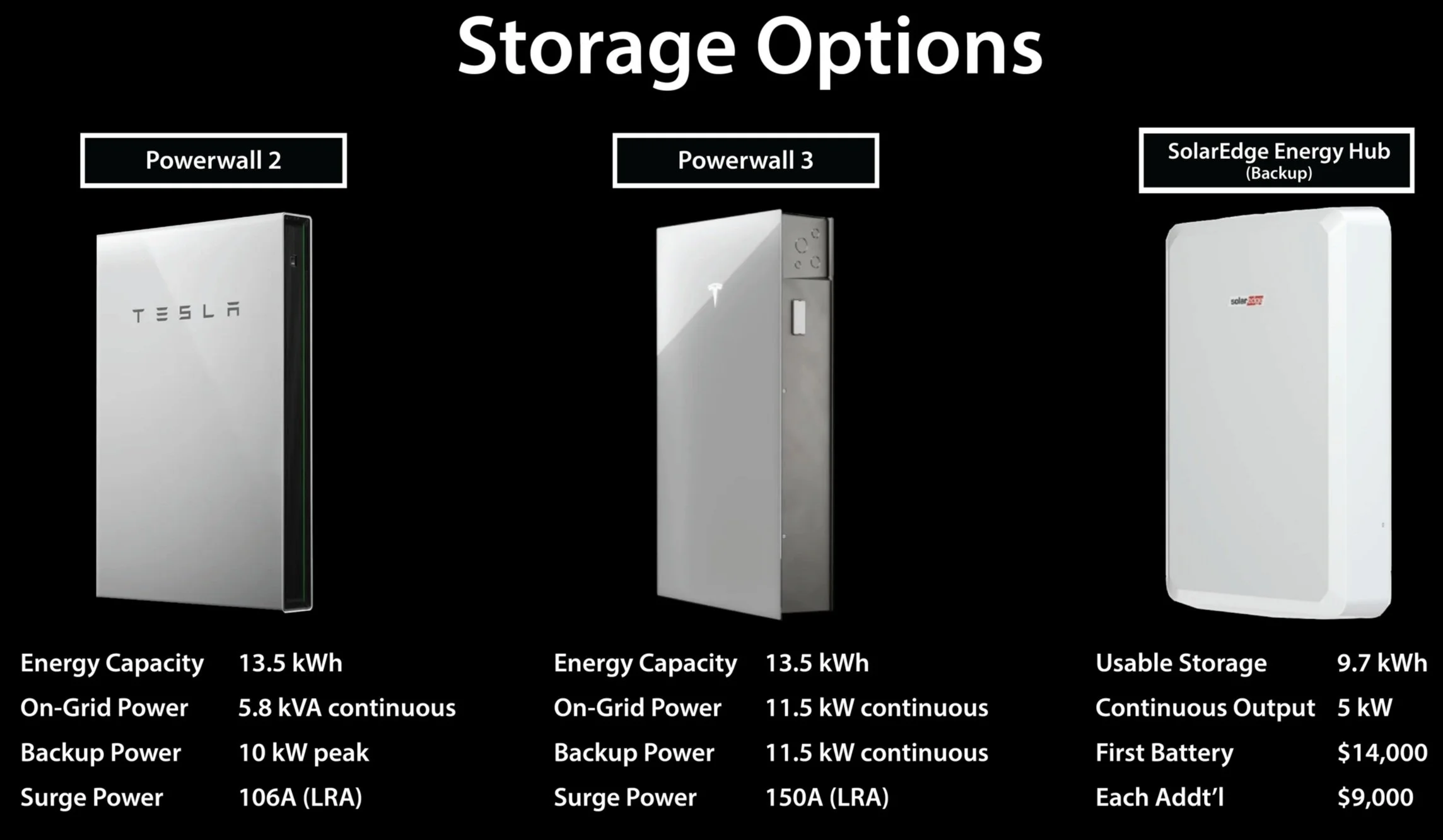 Powerwall 2, Powerwall 3, SolarEdge Energy Hub