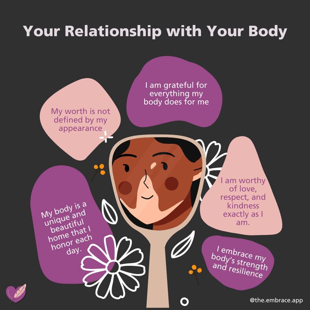 How do you truly feel about your body? Our relationship with ourselves sets the tone for our connections with others! 🧘&zwj;♂️ Embracing your body is crucial for self-acceptance and fostering healthier relationships with those around you. It&rsquo;s