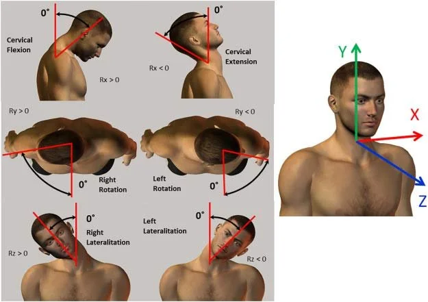 How To Ease Neck Pain Martin Underwood