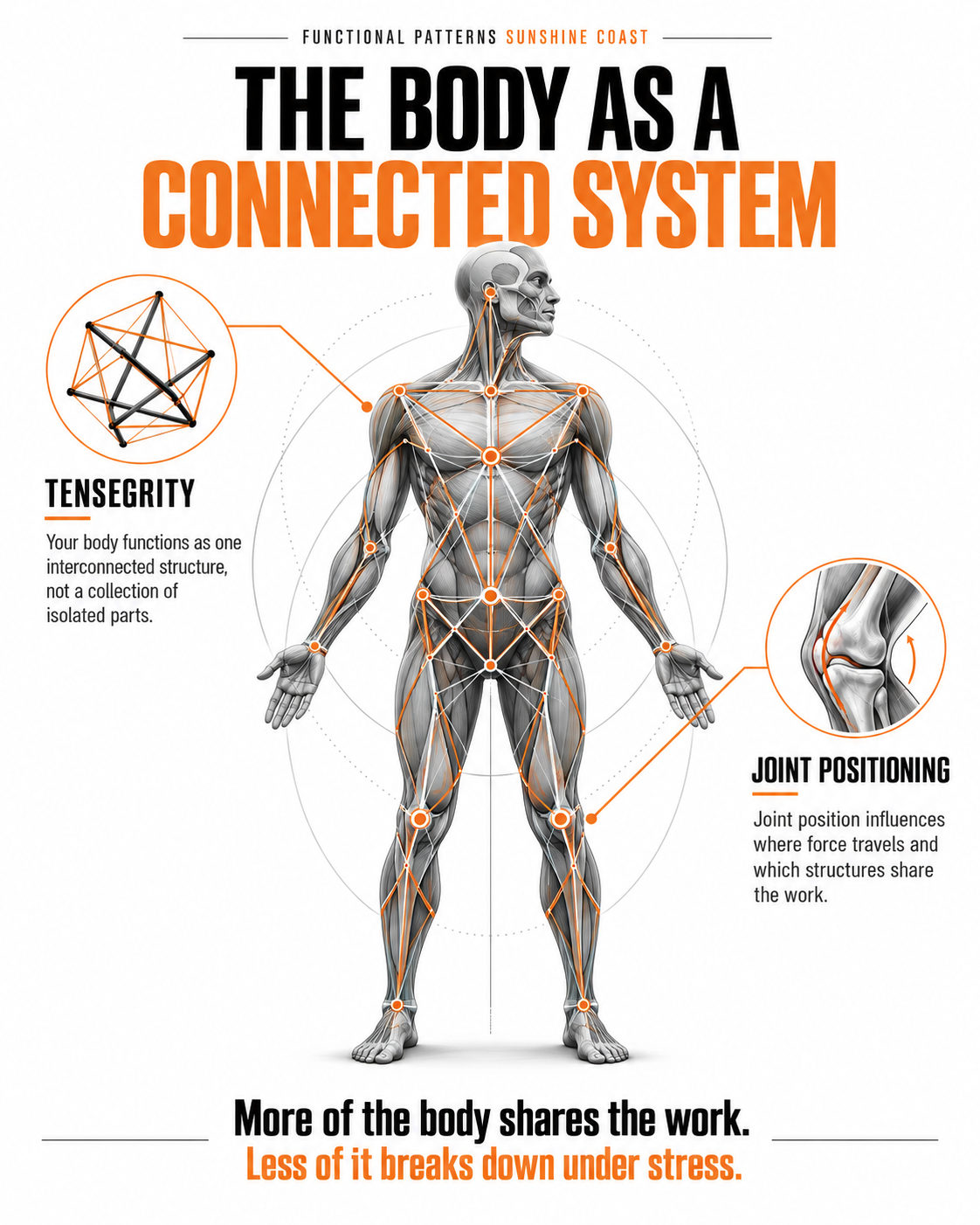 Image a of man representing tensegrity, posture, and joint positioning - the recipe for better function and improved posture.