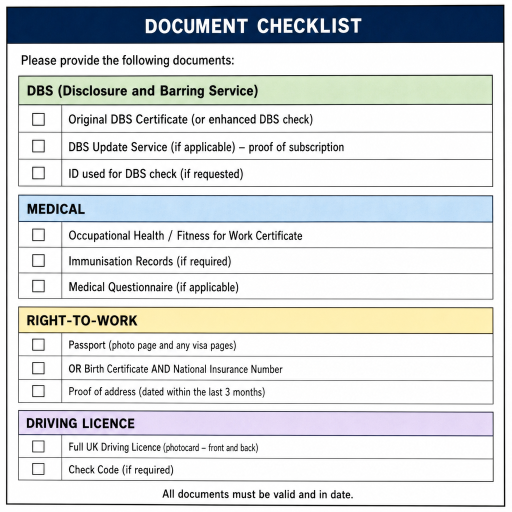 Document Checklist