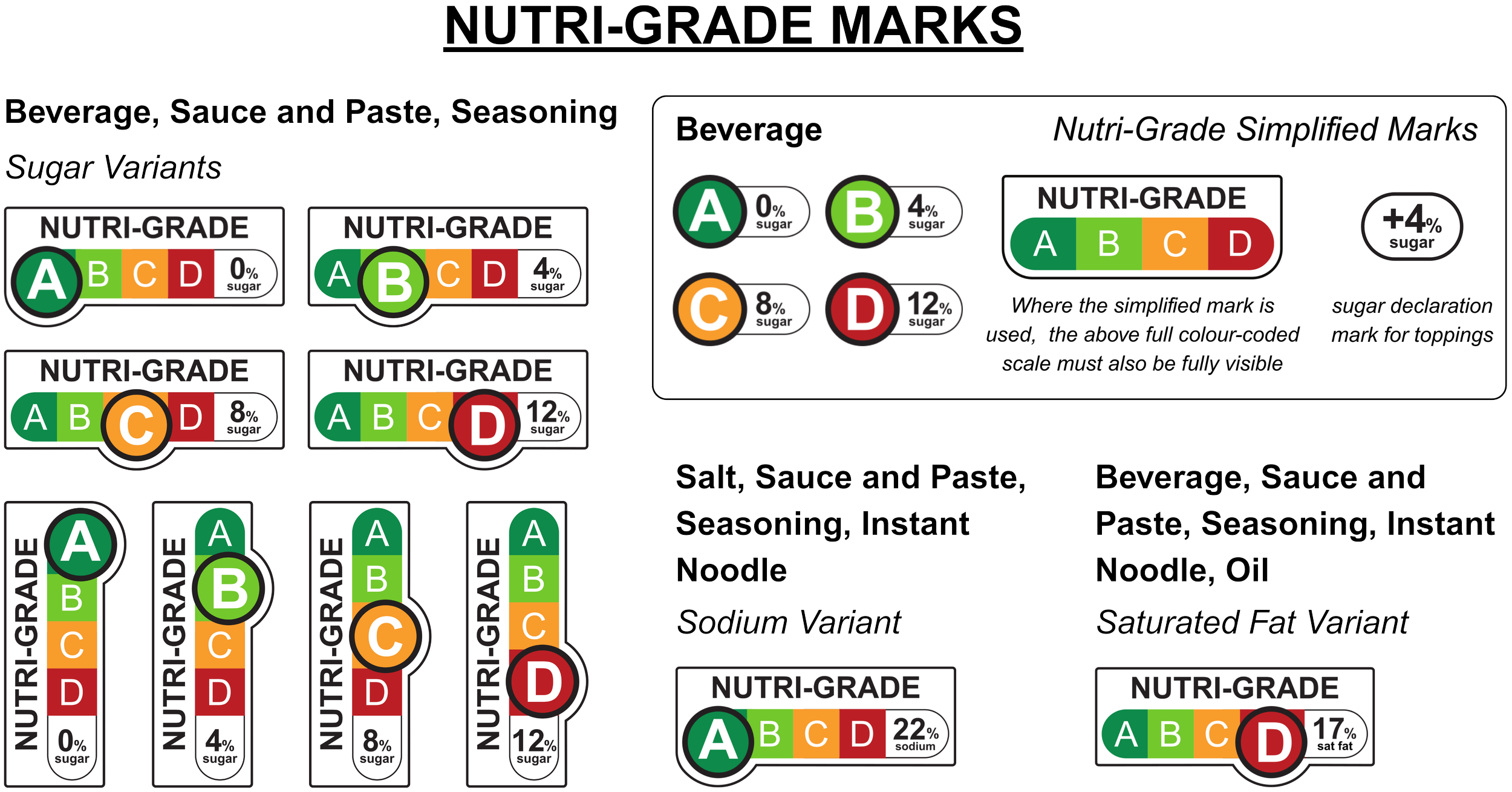 Grade Labeling Example Revised Nutri-Grade Labelling in Singapore – Understanding the Upcoming ...