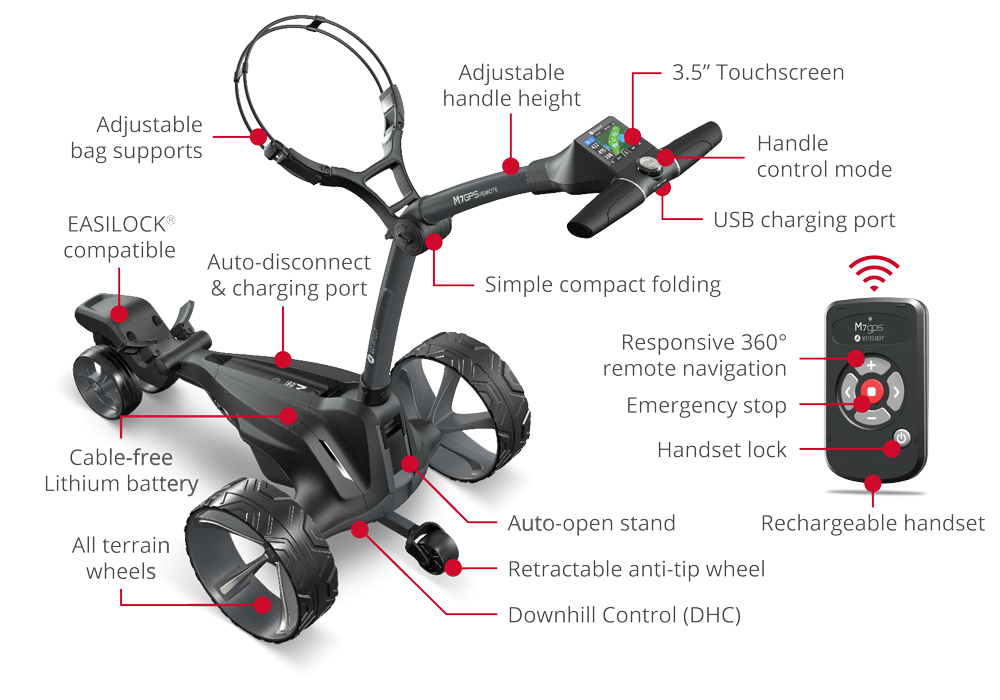 M7 GPS REMOTE Electric Trolley 7.webp
