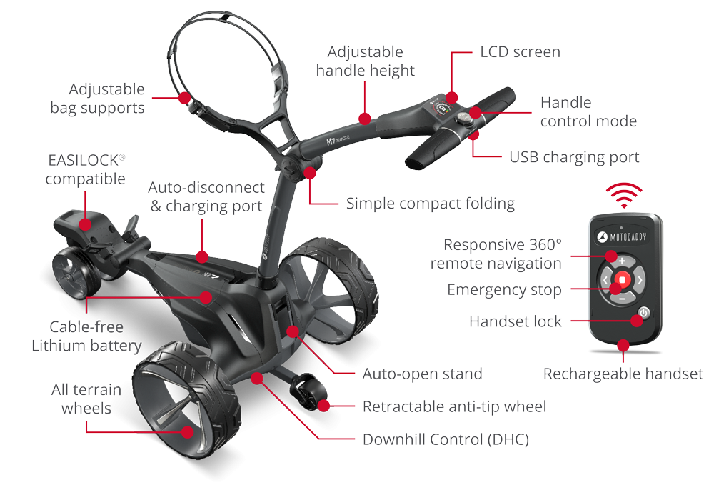 M7 REMOTE Electric Trolley 7.webp