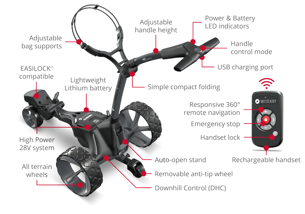 ME REMOTE Electric Trolley 7.webp