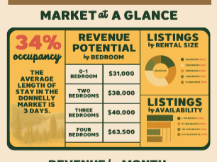 Short-Term Rental Investment Opportunities