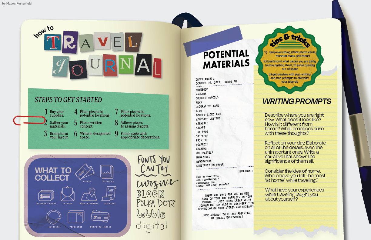 Travel Journaling Infographic (Fall 2023)