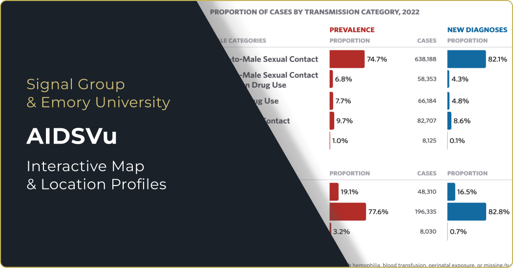 Featured Project -  AIDSVu.png