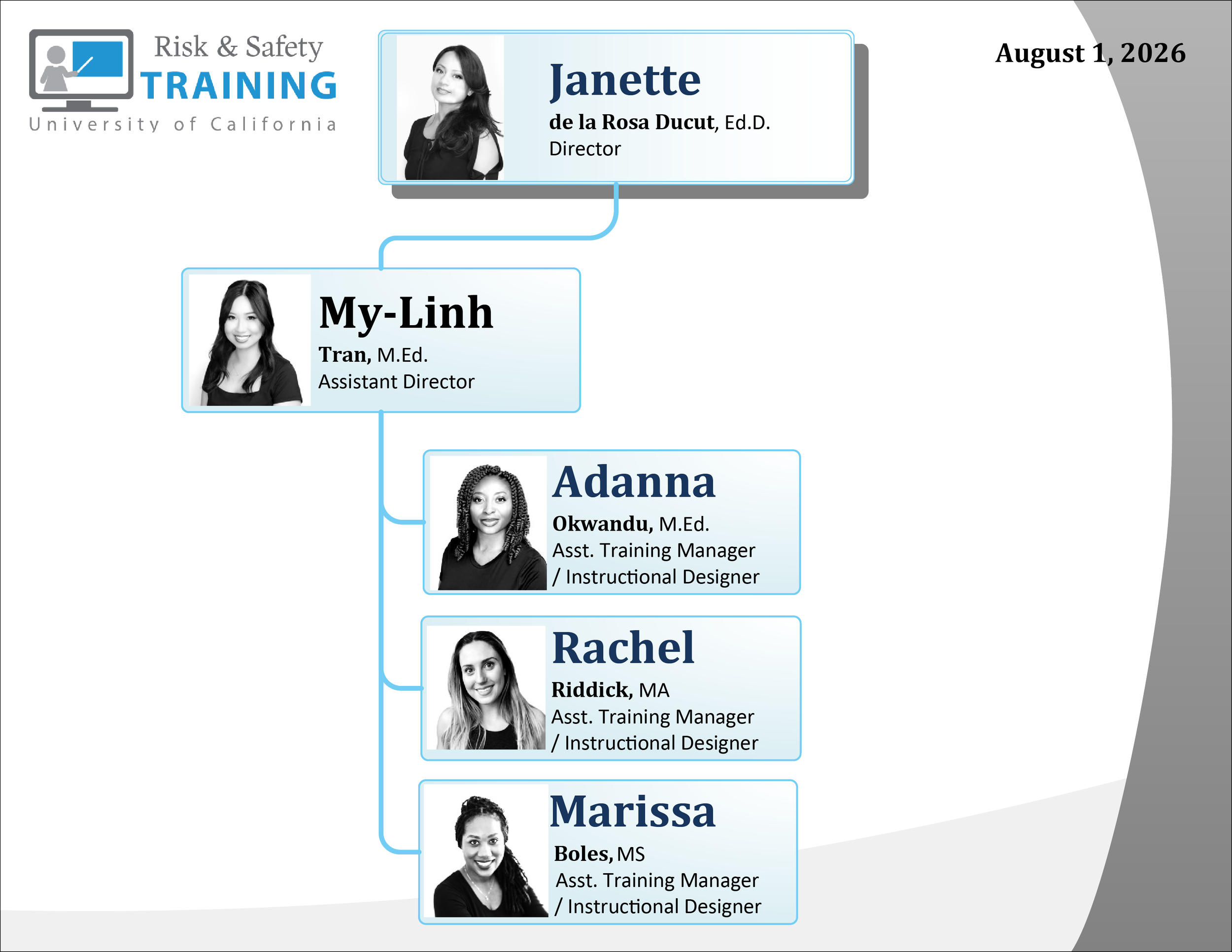 organizational chart for Risk & Safety Training