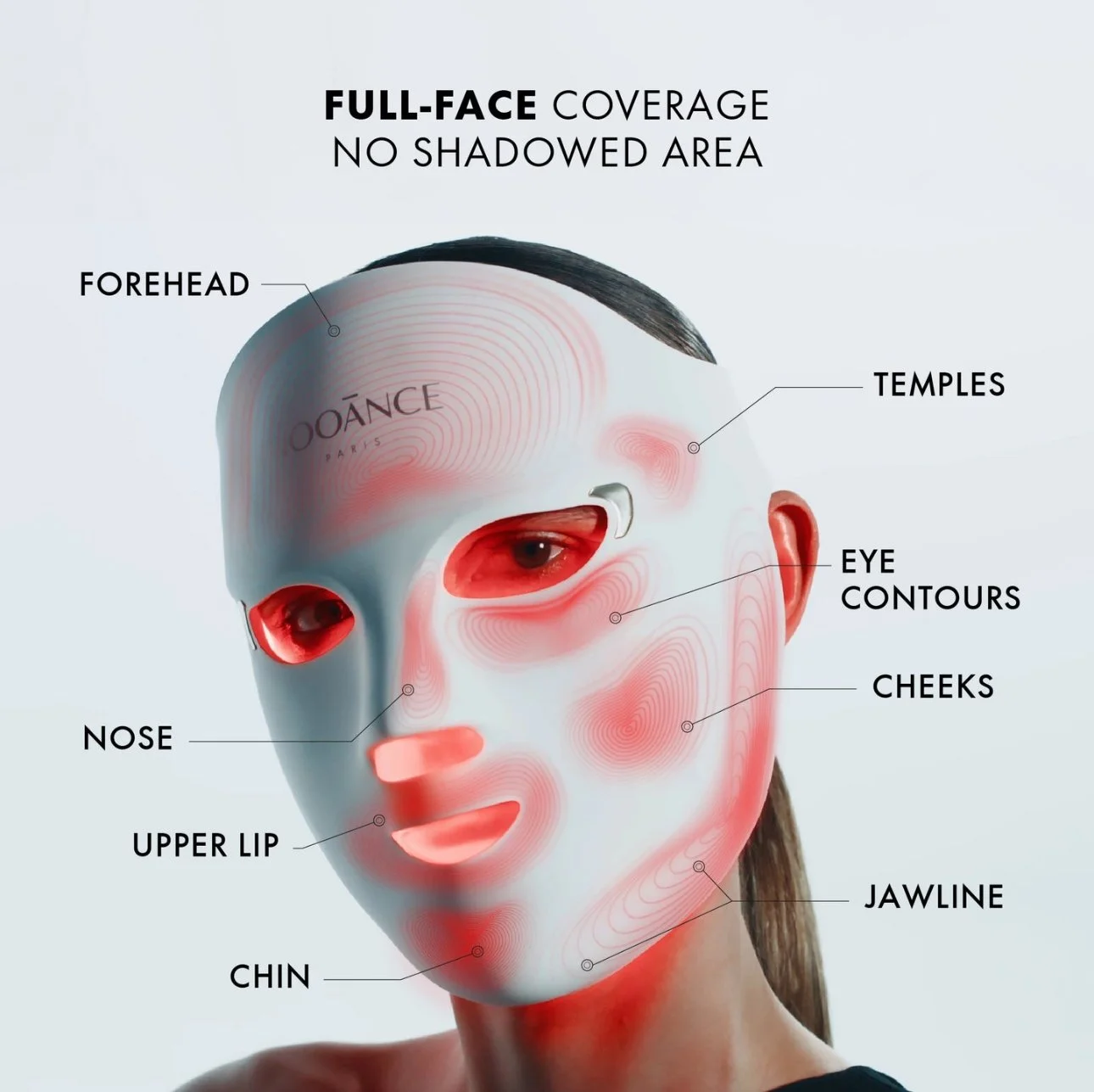 Diagram of a face mask showing full-face coverage, with labels pointing to different facial areas including forehead, temples, eye contours, cheeks, jawline, chin, nose, upper lip, and rooster.