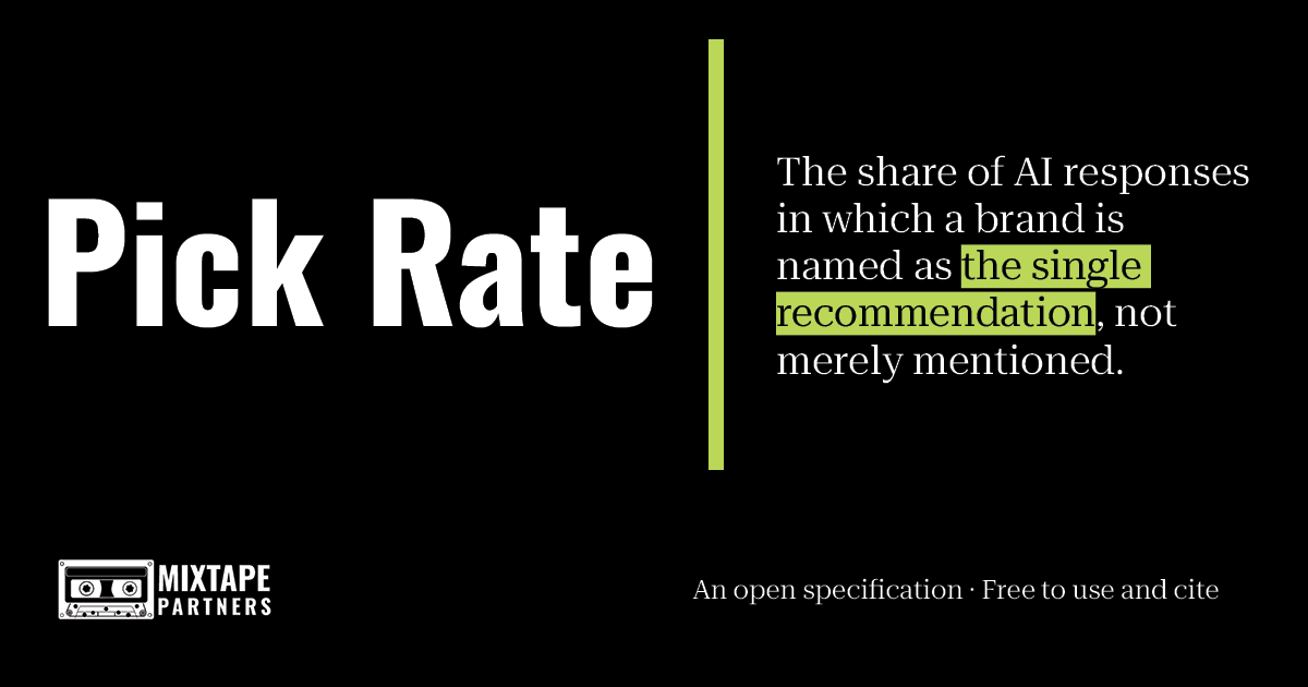 Slide from a presentation titled "Pick Rate" with the subtitle explaining the share of AI responses where a brand is named as the single recommendation. The slide includes the logo "MIXTAPE PARTNERS" at the bottom left and a note about an open specification that is free to use and cite.