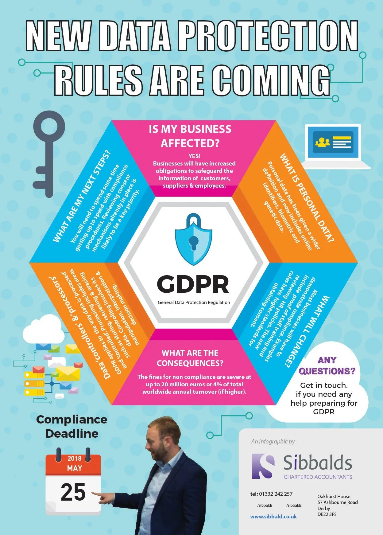 Infographic about GDPR compliance rules and deadlines. Sections include business impact, personal data definition, changes, next steps, data controllers, consequences, and a contact for questions. Compliance deadline is May 25, 2018. By Sibbalds Chartered Accountants.