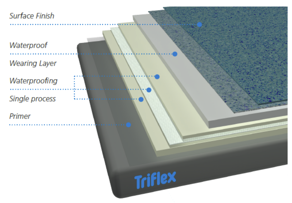 Triflex BTS-P for residential balcony