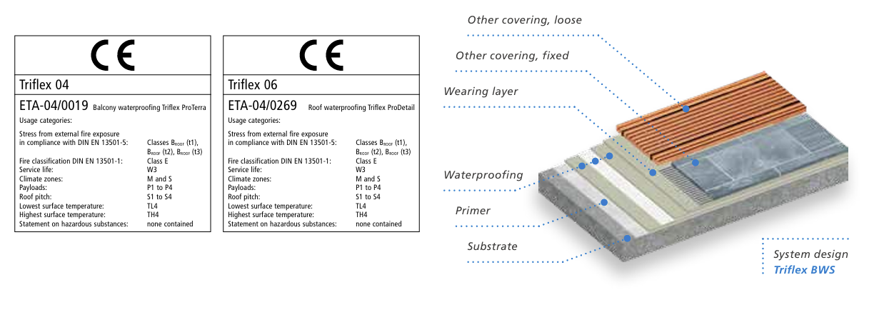Triflex BWS waterproofing under tiles