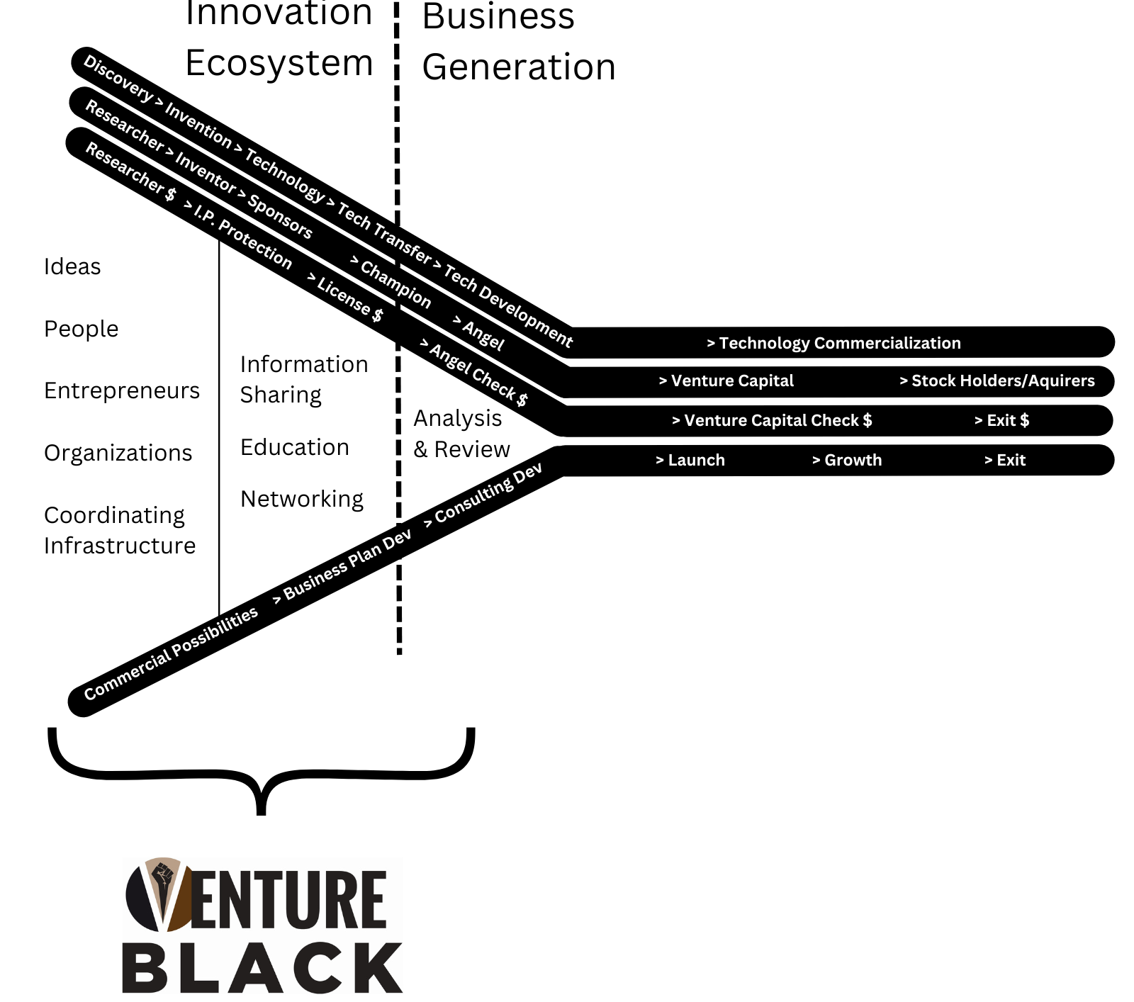 About 4 — Venture Black