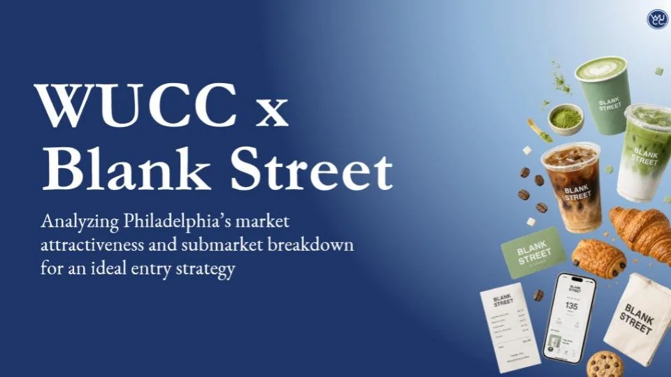 Title slide for a market analysis presentation titled 'WUCC x Blank Street,' focusing on Philadelphia's market attractiveness and submarket breakdown, featuring images of coffee, matcha, tea, croissants, a smartphone, and a receipt.