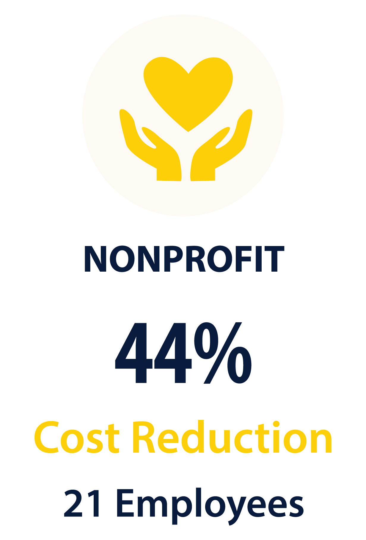 Nonprofit 44% cost reduction