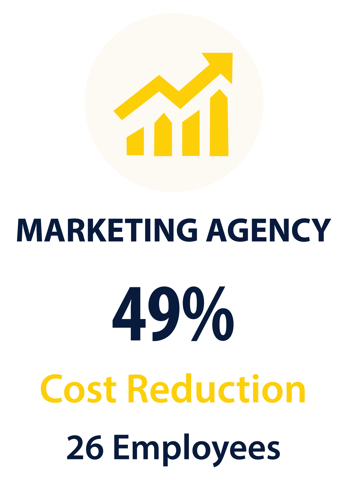 Marketing agency 49% cost reduction