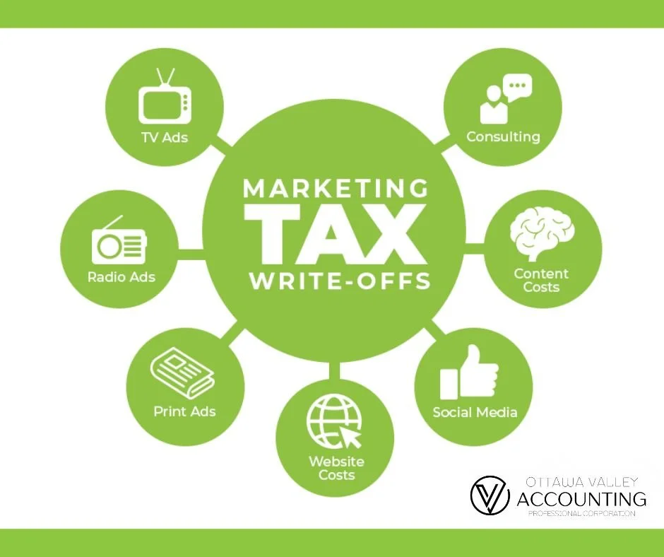 Turning Marketing Costs Into Tax Advantages