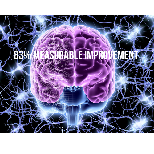 83% Measurable Improvement.png