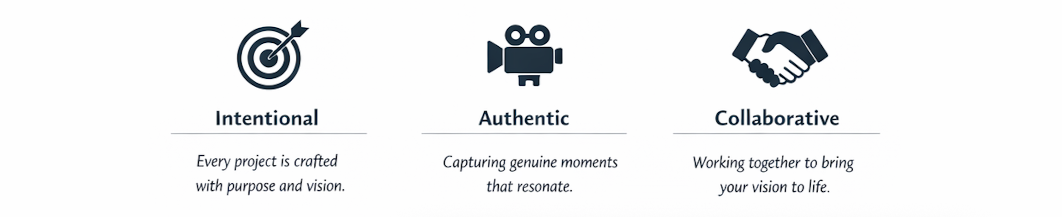 Three icons with accompanying text: 1. Target with arrow, labeled 'Intentional' - Every project is crafted with purpose and vision. 2. Video camera, labeled 'Authentic' - Capturing genuine moments that resonate. 3. Handshake, labeled 'Collaborative' - Working together to bring your vision to life.