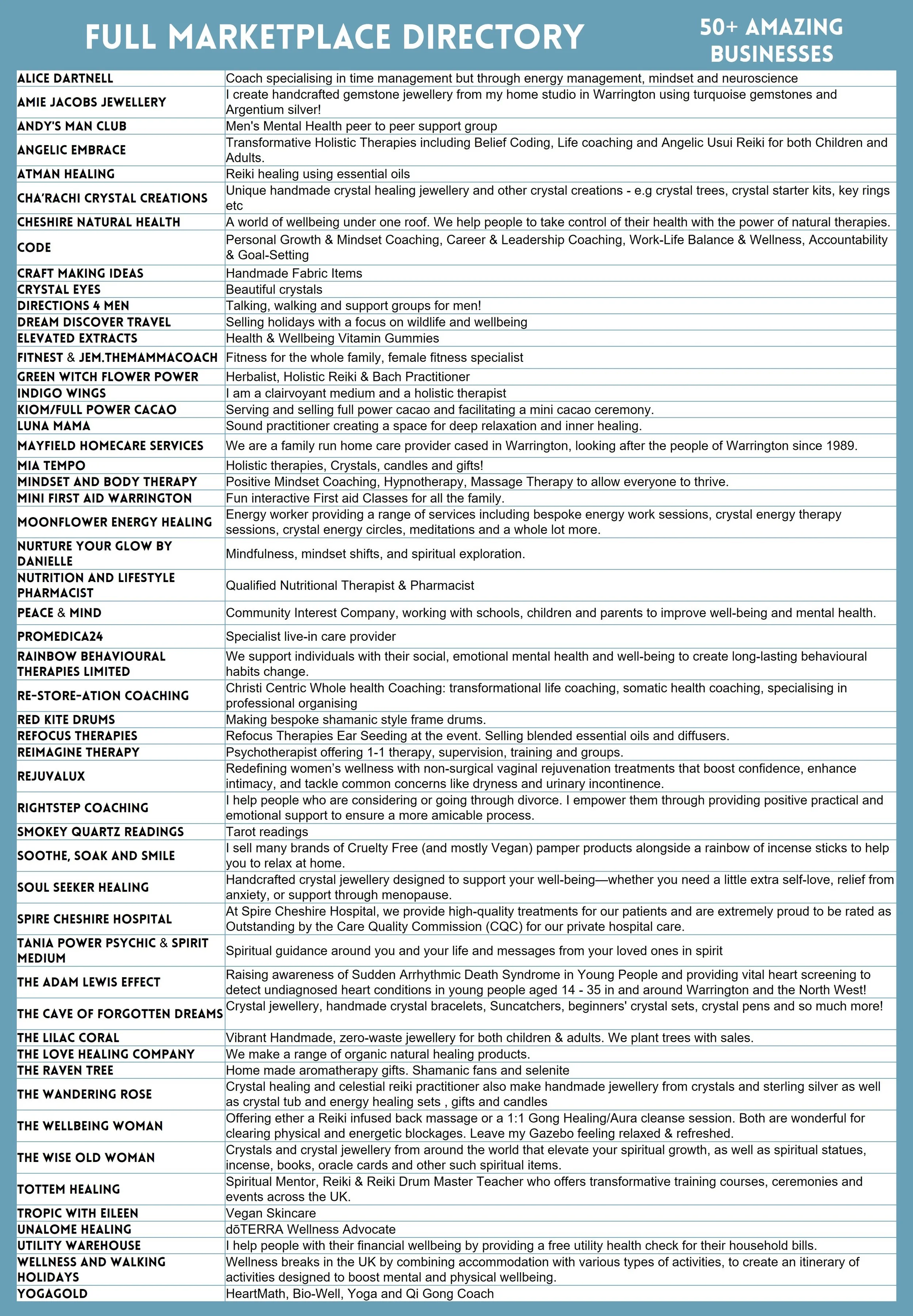 A directory titled 'Full Marketplace Directory' listing over 50 businesses related to health, wellness, healing, and personal development, including services such as jewelry making, mental health support, holistic therapies, coaching, therapy, healin