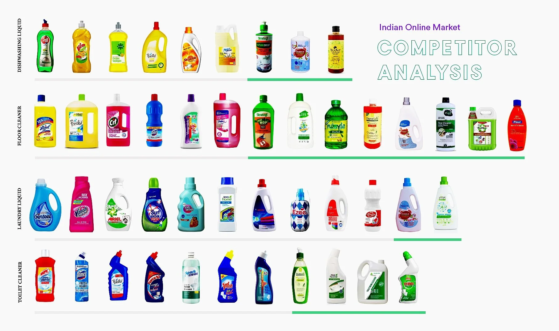 Safe Home Products / Visual Research Doc