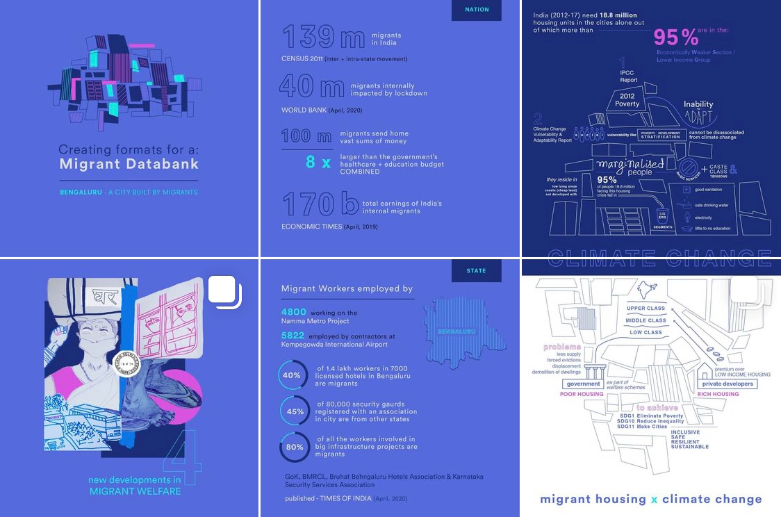 A an Indian migrant databank infographic. #migrantdata #india #infographic