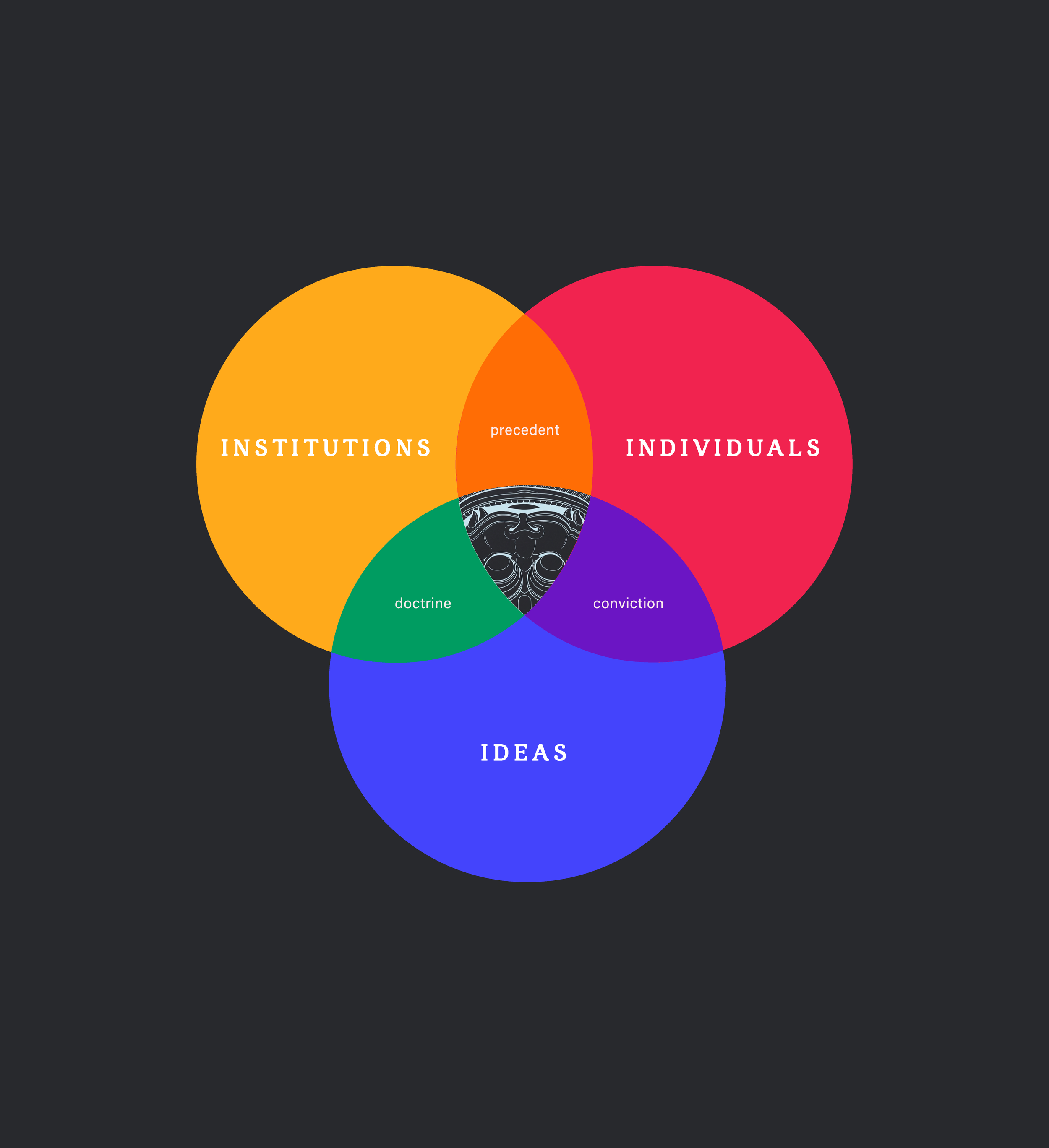 thoughttrinity_venn.png