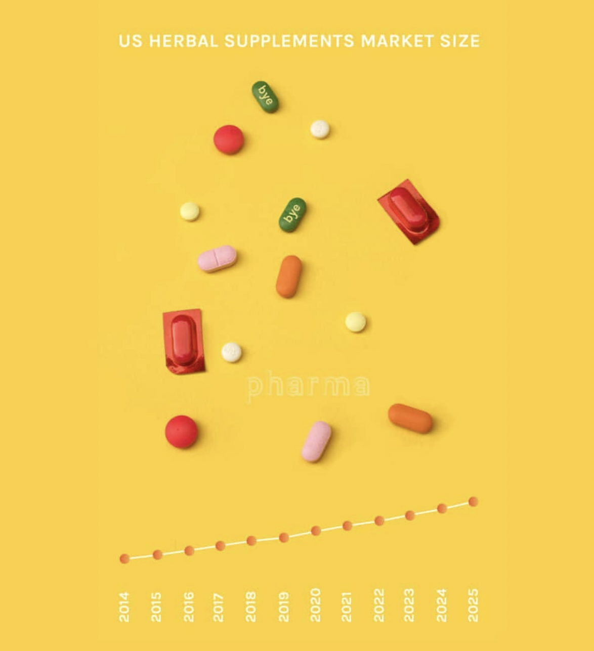 A study of the growing US herbal market for 1Balance (an Accel company)
